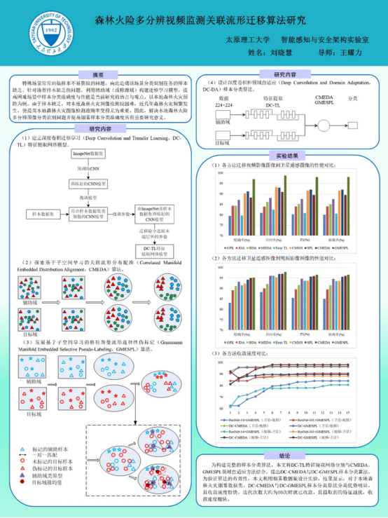 信息与计算机学院学术海报展第二期